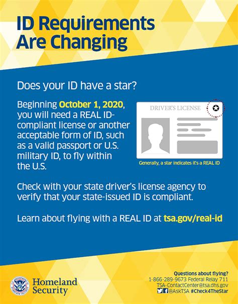 Tsa Real Id Faqs A Complete Guide To Requirements