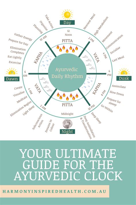 Your Ultimate Guide For The Ayurvedic Clock To Help Your Mind Body And