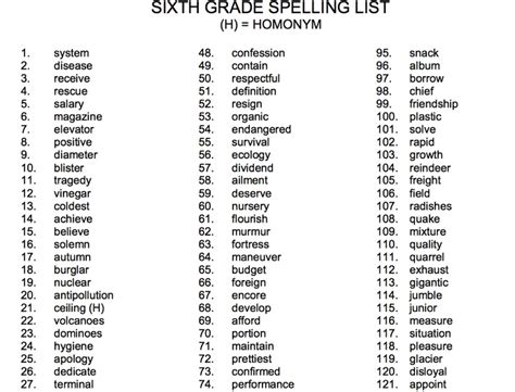 6th grade vocabulary word list. 6th Grade Spelling List http://www.npusc.k12.in.us/Spelling%20Bee/Sixth%20Grade%20Spelling ...
