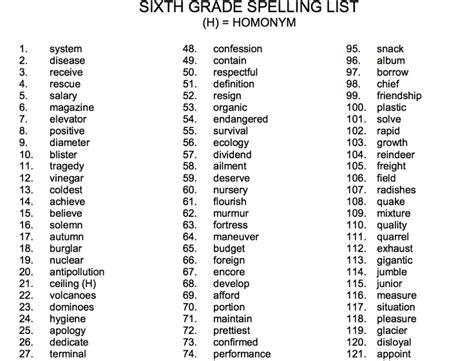 6th Grade Spelling List http://www.npusc.k12.in.us ...