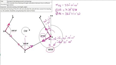 Example 4 Calculating Azimuths And Bearings Youtube