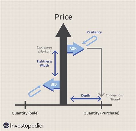Liquidity management leading to the. Understanding Liquidity Risk