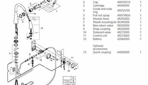 Grohe Kitchen Faucet Parts Diagram – Wow Blog