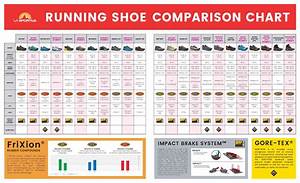 La Sportiva Trail Shoe Comparison Chart Technical Details Of Each