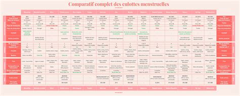 Tableau Comparatif Culottes Menstruelles 3