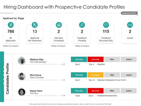 Hiring Dashboard With Prospective Candidate Profiles Presentation