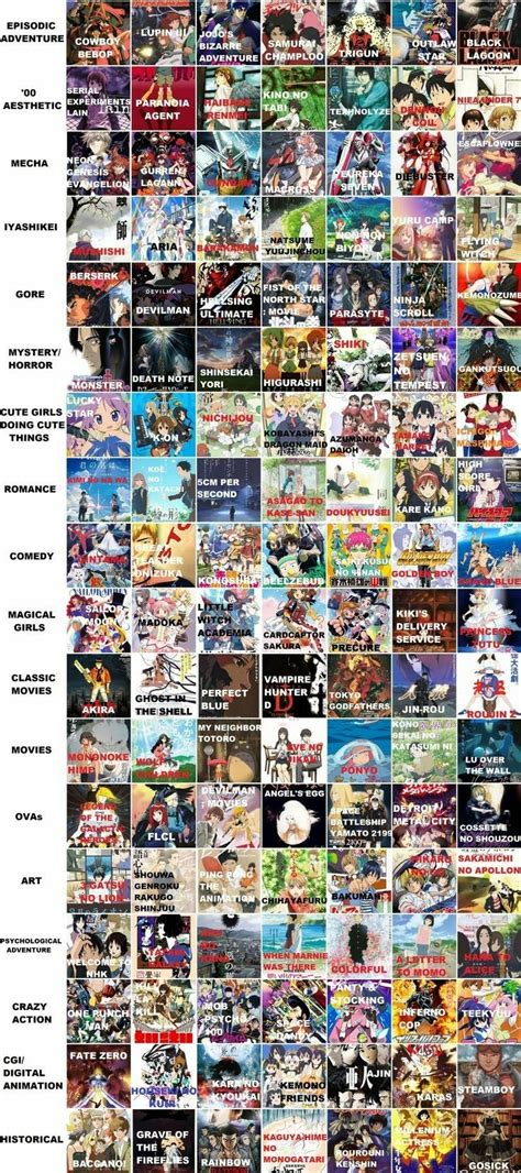 Anime Youre Welcome Anime Recommendations Anime Websites Anime