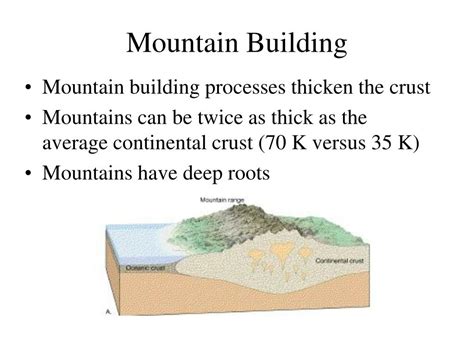 Ppt Mountain Building And Geologic Structures Powerpoint Presentation