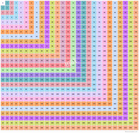 80 Times Table Chart