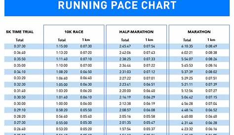 running speed and pace chart conversion