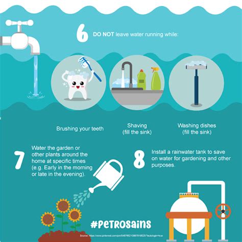 Top 10 Tips For Saving Water Petrosains