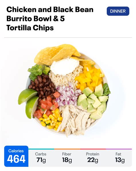 What 2000 Calories Looks Like Weight Loss Myfitnesspal