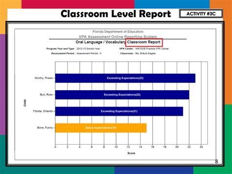 R eflect on your recent administration of the vpk assessment. PPT - VPK Assessment Data Analysis PowerPoint Presentation - ID:6776850