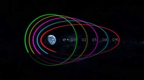 Everything You Need To Know About Orbital Mechanics