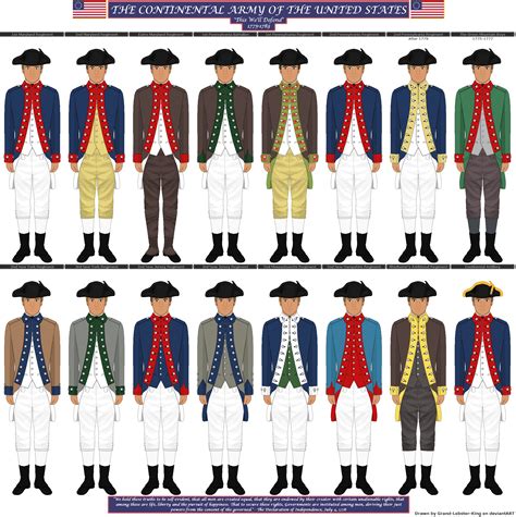 United States Continental Army Uniforms 1775 83 By Grand Lobster King
