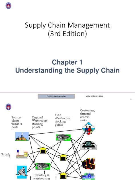 Advanced Scm Supply Chain Management Supply Chain