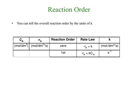 Ppt Chemical Reaction Engineering Asynchronous Video Series