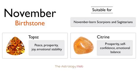 November Birthstones Colors And Healing Properties With Pictures