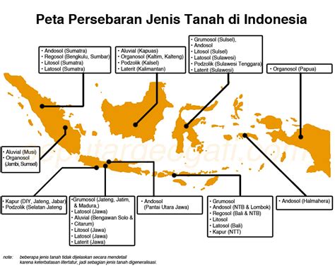 Karakteristik Dan Sebaran Jenis Tanah Di Indonesia