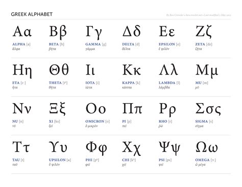 The greek alphabet was a successor to the phoenician system, most notably with a change in certain letter values to represent vowels. Greek symbols in math pdf