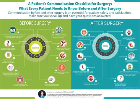 questions to ask before and after surgery healthywomen