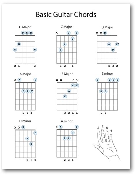 Beginner Guitar Chords Chart Easy Guitar Chords Chart Basic Guitar