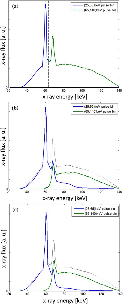 Computer Simulation Of The Detected X Ray Spectra For A Photon Counting
