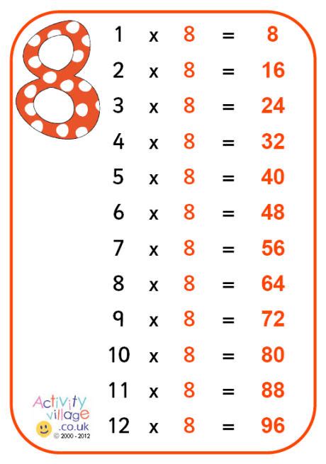 Pics Photos Times Table Chart 8x Free Multiplication Table Printable