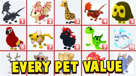 All Pets VALUE List In Adopt Me 2023 Roblox Adopt Me Update New Pets