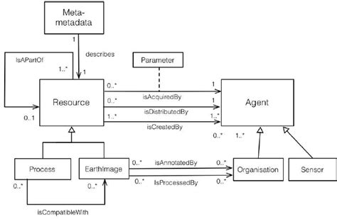Uml Domain Model Class Diagram Images