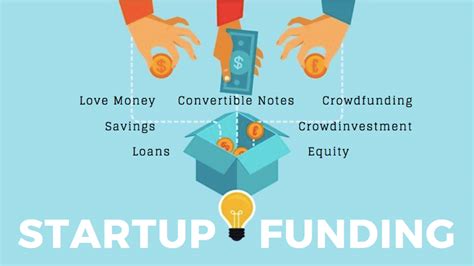 how does a startup get new funding 16 types of startup funding and its stages inventiva