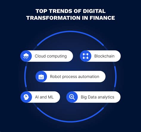 Digital Transformation In Financial Services Advantages Top Trends