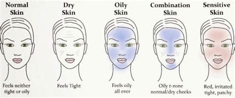 Skincare Routine Steps For Dry Skin