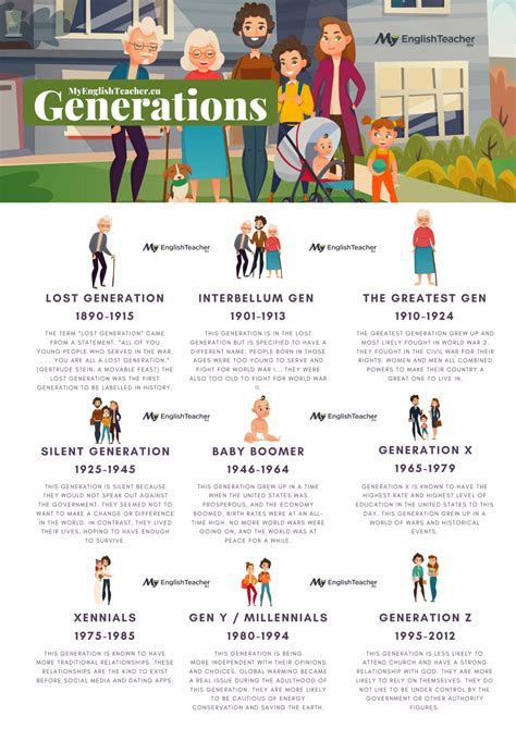 Names Of Generations Years And Their Characteristics Generations