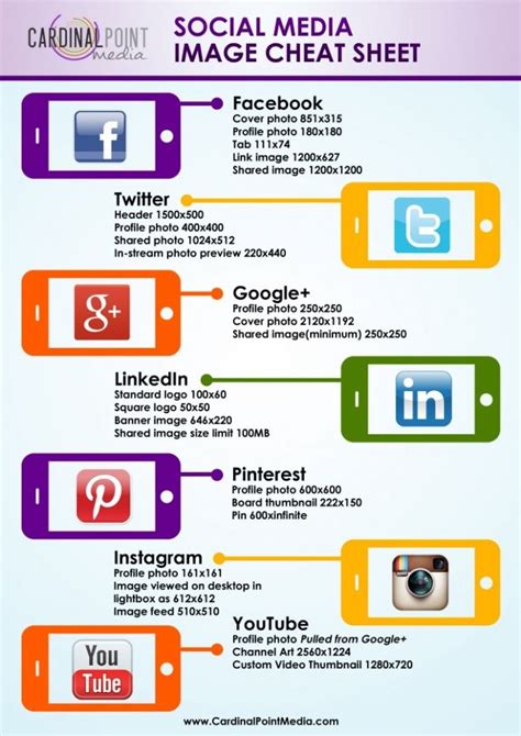 Cheat Sheet For Social Media Image Infographic Marketing Strategy