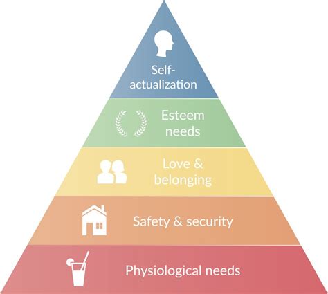 Pirámide De Maslow Qué Es Qué Significa Cómo Se Hace