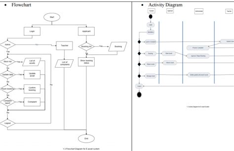 The Flow Chart And Activity Diagram Of A System Download Scientific