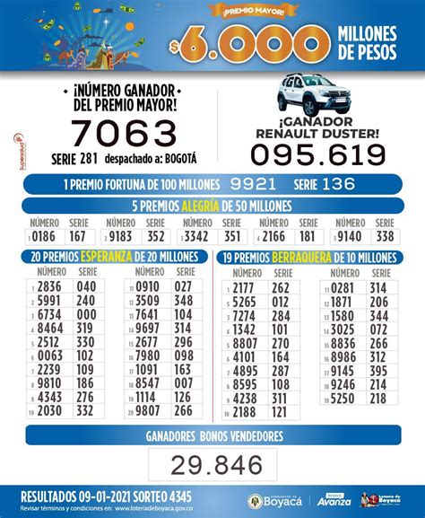 3.6 / 5 ( 50 votos ). Número ganador de la Renault Duster