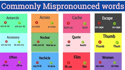 Commonly Misspelled Words In English Commonly Mispronounced Words In