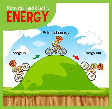 Potential and kinetic energy diagram 2149399 Vector Art at Vecteezy
