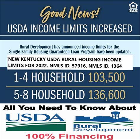 Usdarural Housing Louisville Kentucky Mortgage Loans