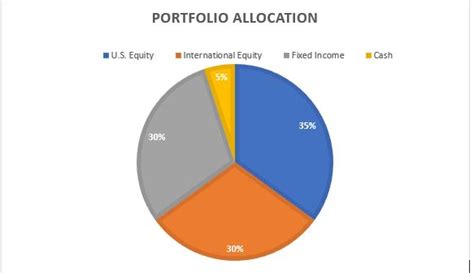 We did not find results for: Portfolio Rebalancing: Definition & Example | Study.com