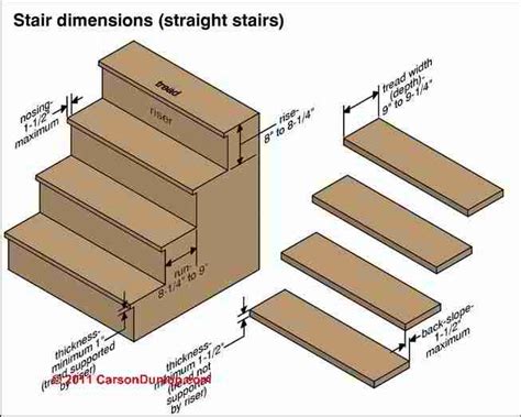 Stair Dimensions And Clearances For Stair Construction And Inspection