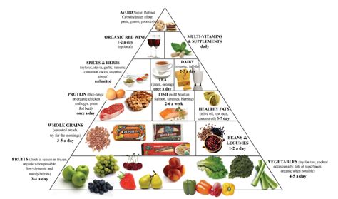 Avocados contain a good mix of soluble and insoluble fiber. About Low Carb Diets … and a Recipe