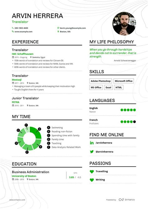 We have resume samples for all job titles and formats. Translator Resume Example and Guide for 2019