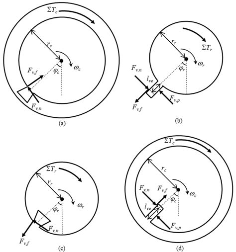 Free Body Diagrams Of The Driven Component Of Download Scientific