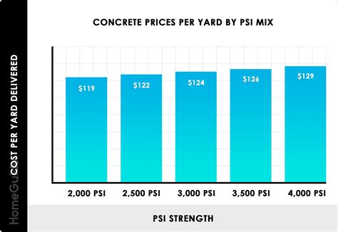 Concrete Installed Cost Per Cubic Yard | MyCoffeepot.Org