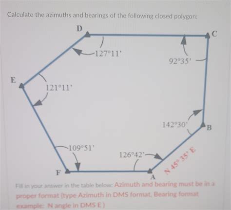 Solved Calculate The Azimuths And Bearings Of The Following Chegg Com