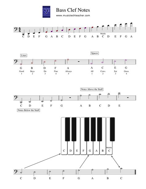 Piano Bass Notes Chart - How to create a Piano Bass Notes Chart