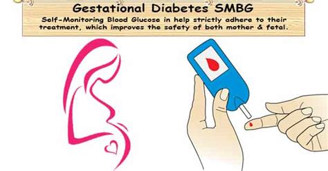 41 • use only fresh capillary whole blood the performance of caresens ii blood glucose monitoring system strips has been evaluated in laboratory and in clinical tests. Gestational Diabetes Self-Monitoring Blood Glucose | Blood ...